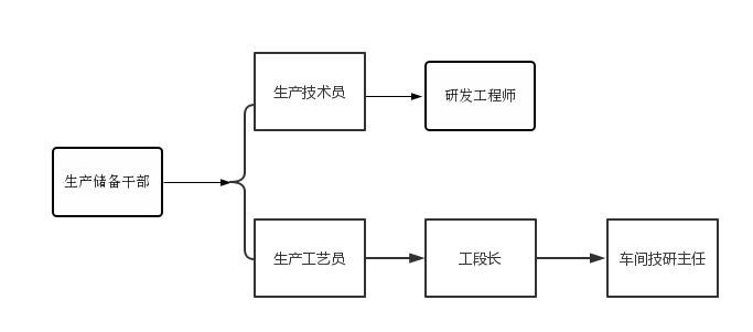 1653645206181283.jpg 山东.jpg